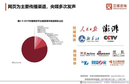 3.15消費(fèi)者權(quán)益調(diào)查報(bào)告 消費(fèi)金融行業(yè)金融信息咨詢(xún)現(xiàn)狀與問(wèn)題分析